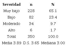 Prevalencia de caries dental mediante el índice CPOD en los migrantes venezolanos.