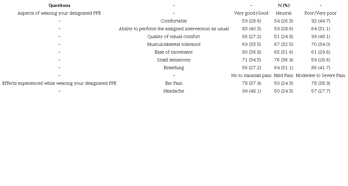 Acceptance of the MMFS group.