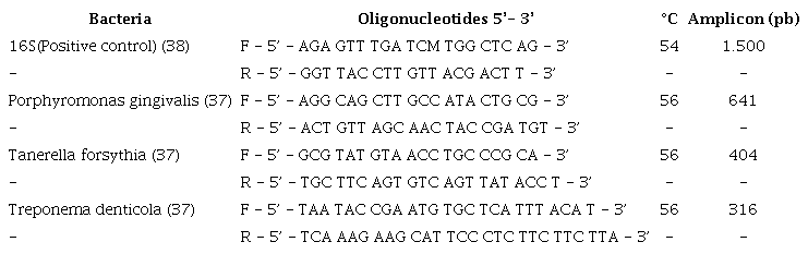 Nomenclature, sequence and annealing temperature of the primer pairs used in DNA amplification.