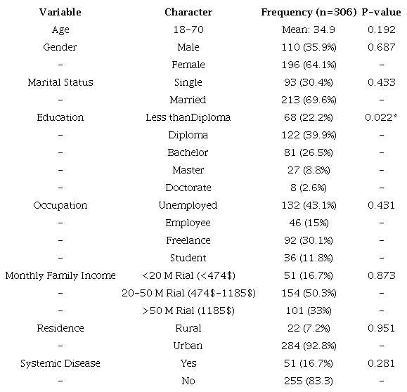 Sociodemographic characteristics of the participants.
