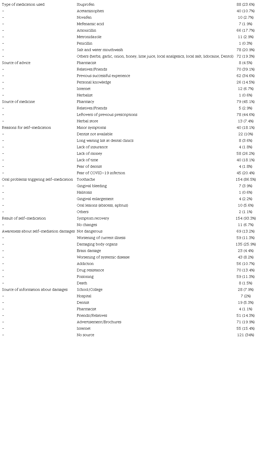 Self-medication; types, sources, durations, reasons, results, information.