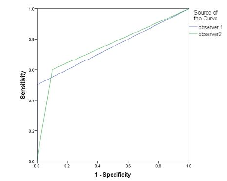 Close distance without MAR in the second observation.