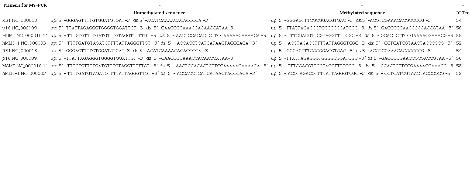 Sequence of primers used.