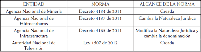 AGENCIAS ESTATALES DE NATURALEZA ESPECIAL