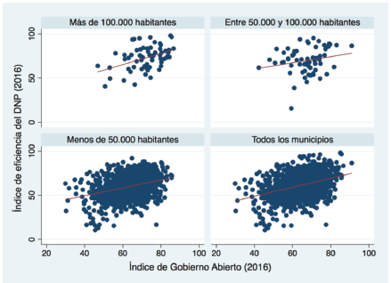 IGA y eficiencia (2016)