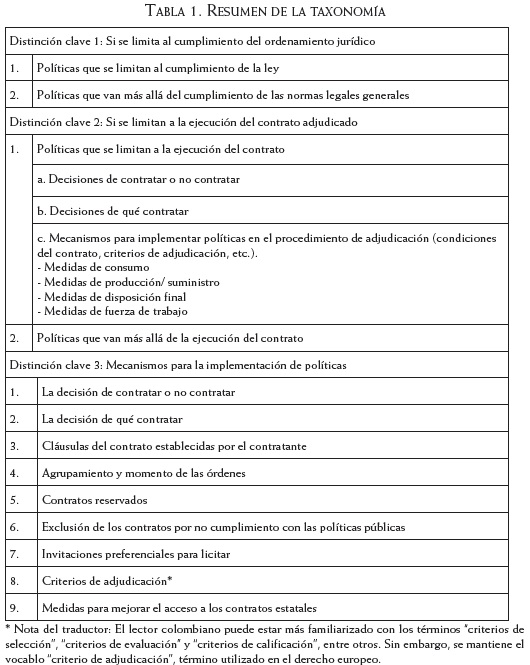 Resumen de la taxonomía