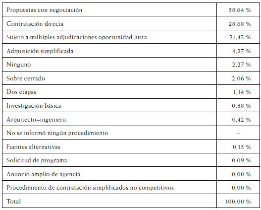 PROCEDIMIENTO DE CONTRATACIÓN AÑO FISCAL 2014. MÉTODOS DE CONTRATACIÓN PÚBLICA DE LOS ESTADOS UNIDOS