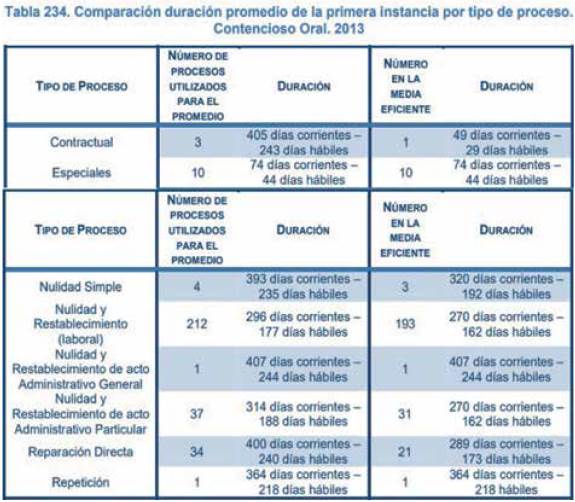 de tiempos procesales - Consejo Superior de la Judicatura (sitio web visitado por última vez el 18 de mayo de 2023).