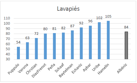 Lavapi&eacute;s, an&aacute;lisis metron&oacute;mico [cc.1-14]