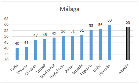M&aacute;laga, an&aacute;lisis metron&oacute;mico [cc.1-20]