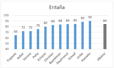 Erita&ntilde;a, an&aacute;lisis metron&oacute;mico [cc.1-9]