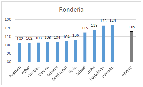 Ronde&ntilde;a, an&aacute;lisis metron&oacute;mico [cc.1-17]