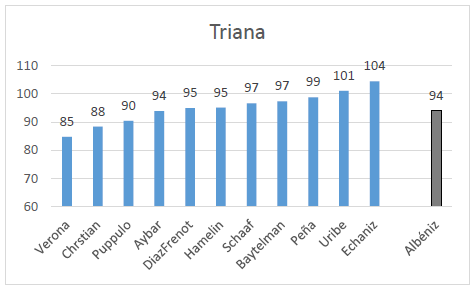 Triana, an&aacute;lisis metron&oacute;mico [cc.1-16]