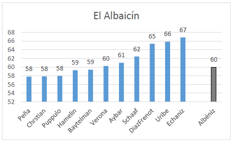 El Albaic&iacute;n, an&aacute;lisis metron&oacute;mico [cc.1-18]