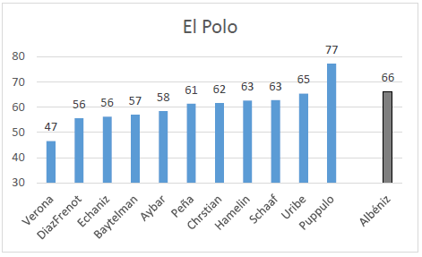 El Polo, an&aacute;lisis metron&oacute;mico [cc.1-24]
