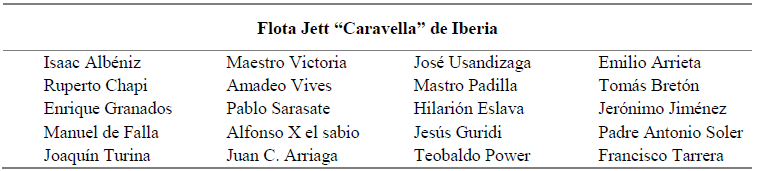 M&uacute;sicos escogidos para representar a una flota a&eacute;rea de la compa&ntilde;&iacute;a Iberia