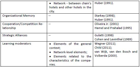 Research Analysis Categories