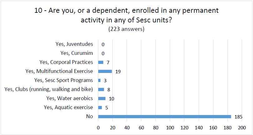 Question 10 - Enrollment in permanent activities