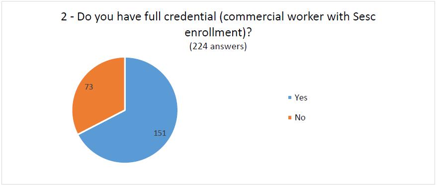 Question 2 - Full credential