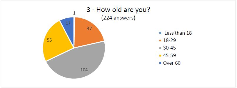 Question 3 - Age