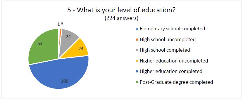 Question 5 - Education