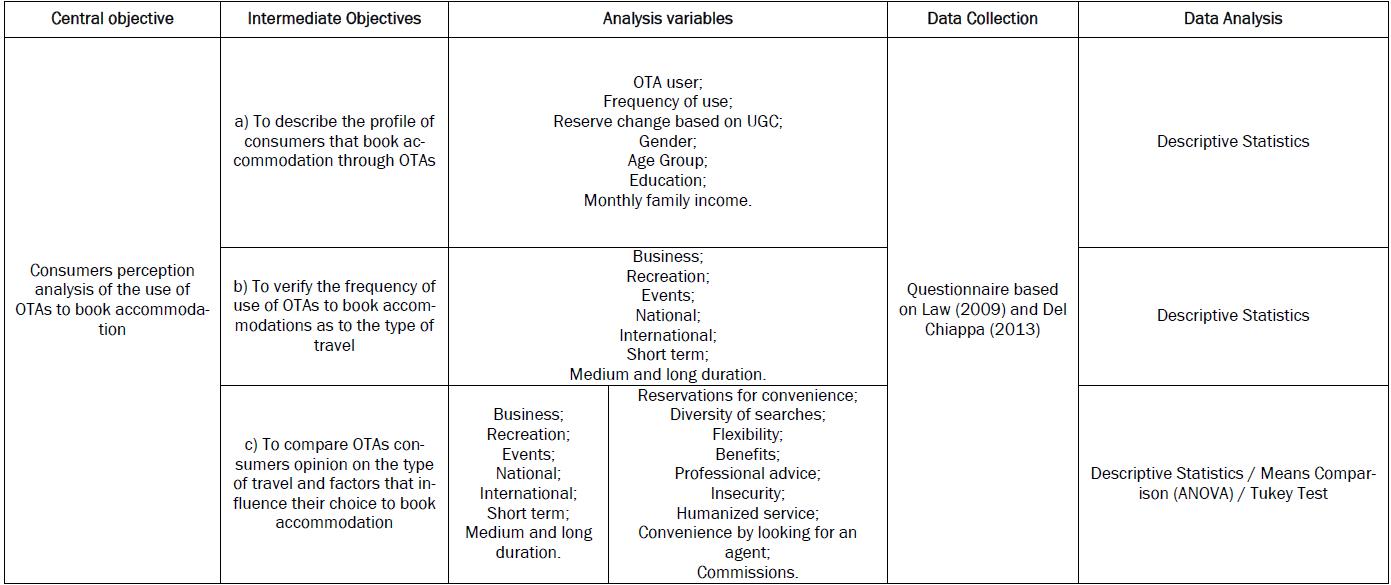 Methodological Framework