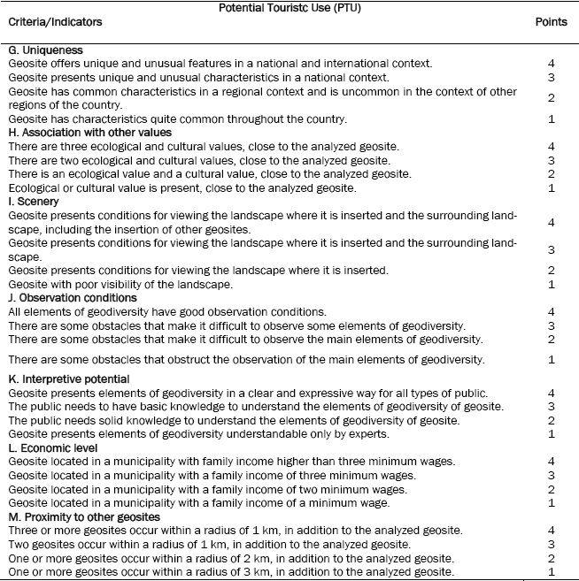 Criteria for the quantitative assessment of potential touristic use