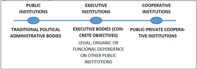 Public tourism policy organizational tools