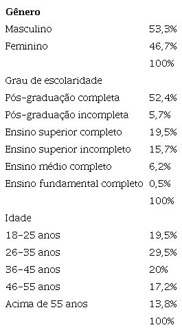 Cocriação de Valor no Turismo – Validação e Replicação de Escala em Relação à Intenção de Recomendação Boca-aBoca