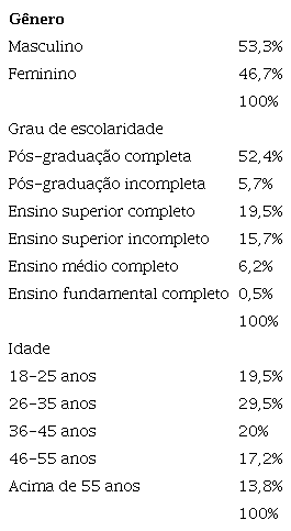 Cocriação de Valor no Turismo – Validação e Replicação de Escala em Relação  à Intenção de Recomendação Boca-aBoca