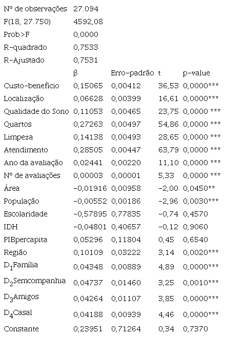 Modelo de regressão múltipla