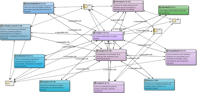 C&oacute;digo Imagen