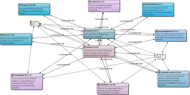 C&oacute;digo sonido