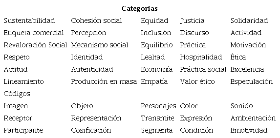C&oacute;digos y categor&iacute;as