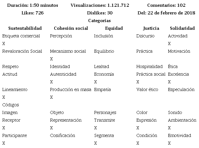 C&oacute;digos y categor&iacute;as Querida Colombia