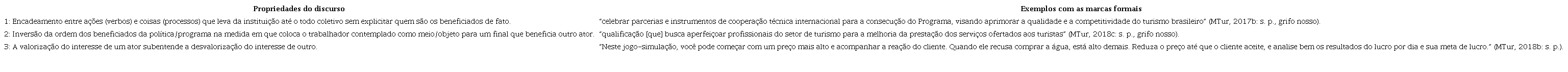 Propriedades discursivas da FD de turismo duro