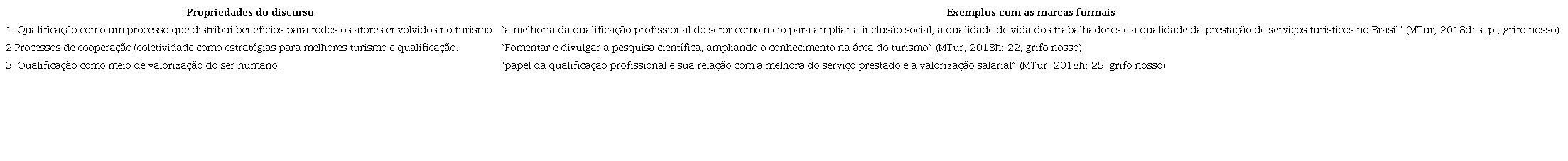 Propriedades discursivas da FD de turismo suave