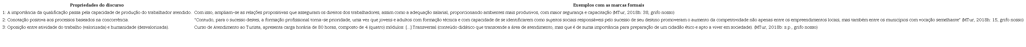 Propriedades discursivas da FD de trabalho alienado
