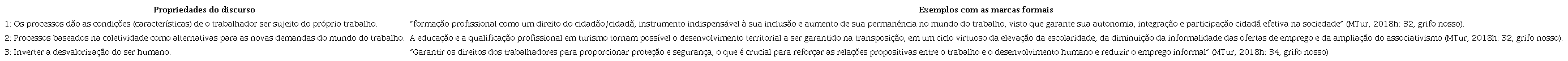 Propriedades discursivas da FD de trabalho não alienado