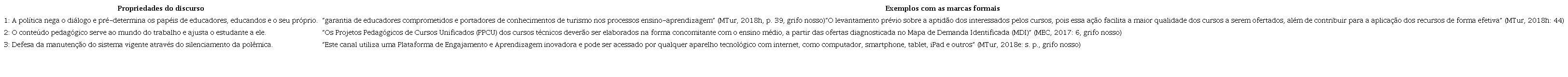 Propriedades discursivas da FD de educação bancária