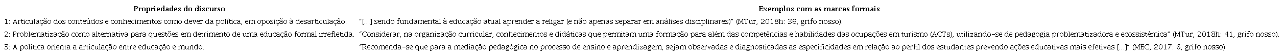 Propriedades discursivas da FD de educação libertadora