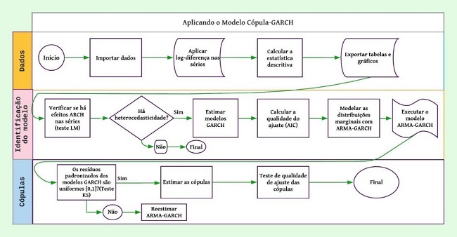 PDF) VOLATILIDADE DA TAXA DE CÂMBIO E SEUS EFEITOS SOBRE O FLUXO DE COMÉRCIO  DOS PAÍSES DA AMÉRICA DO SUL