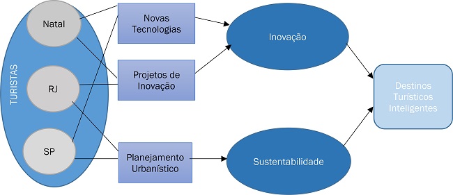 Acessibilidade Virtual em Destinos Turísticos Inteligentes: Os Casos de  Curitiba [Brasil] e Málaga [Espanha]