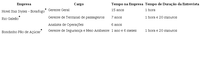 Informantes Entrevistados