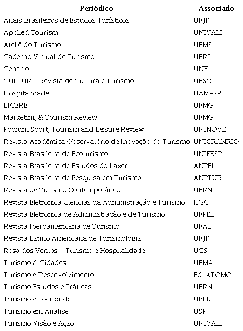 Listagem de periódicos em Turismo