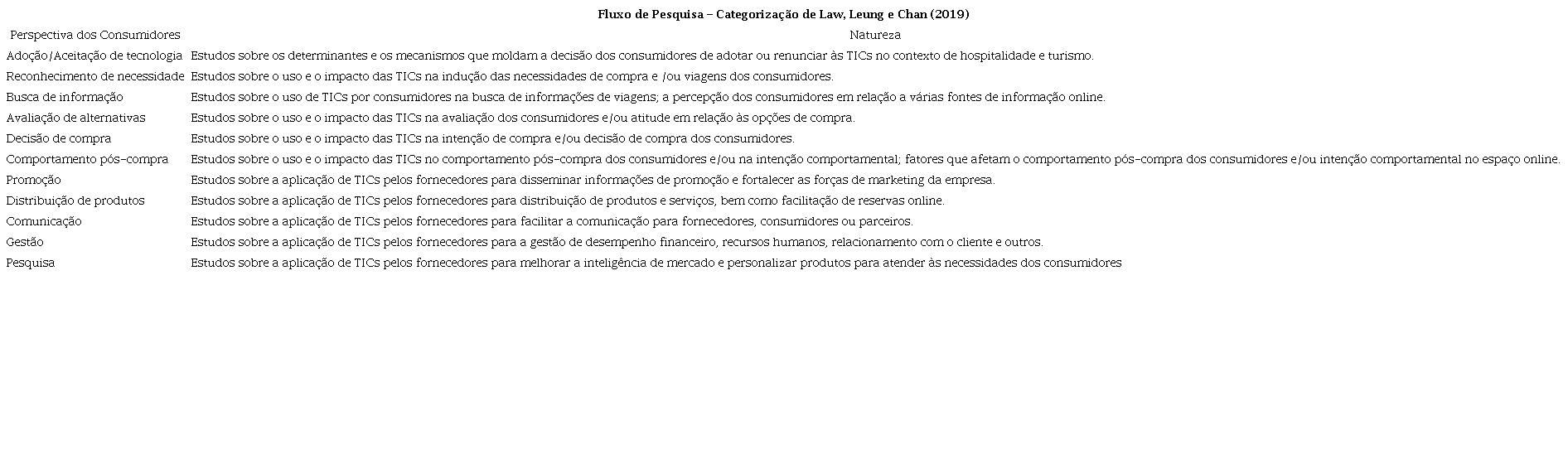 Estrutura de classificação dos artigos