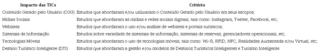 Classificação dos artigos de acordo com elementos de TICs estudados