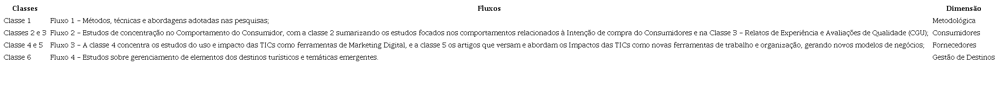 Classificação das classes em fluxos.