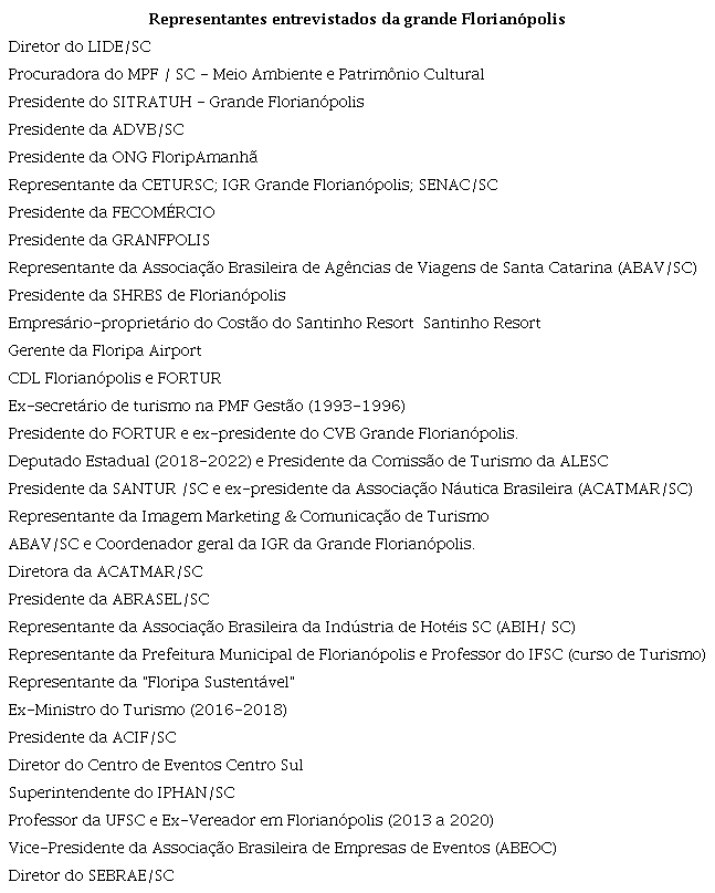 Lista de pessoas entrevistadas durante a pesquisa