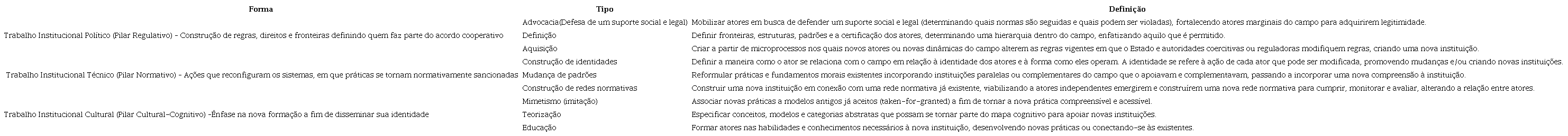 Trabalho institucional criando instituições